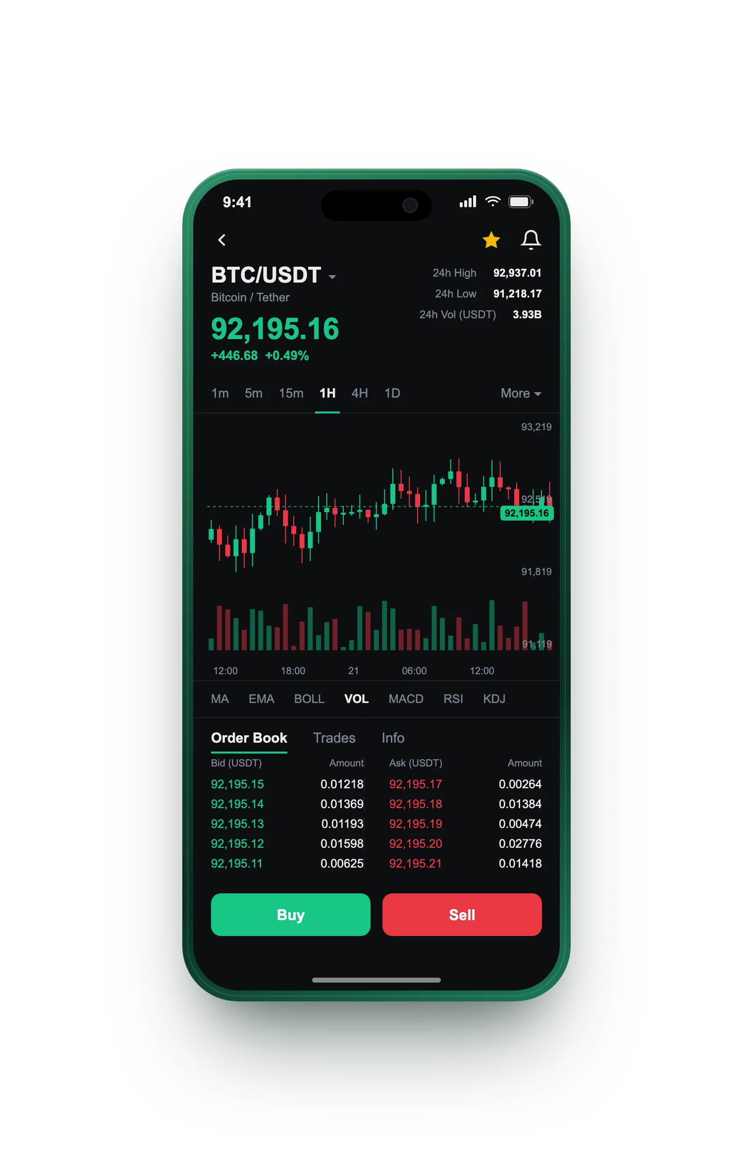 ROBOMANI — BTC/USDT live candlestick chart, order book and one-tap Buy/Sell on mobile